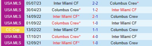 Nhận định Inter Miami vs Columbus Crew 6h30 ngày 206 (Nhà nghề Mỹ) 1