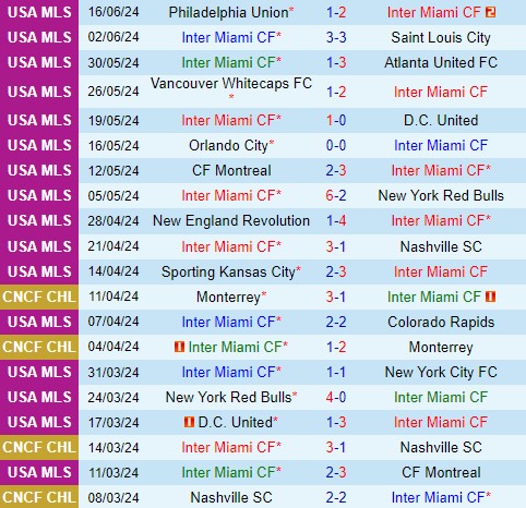 Nhận định Inter Miami vs Columbus Crew 6h30 ngày 206 (Nhà nghề Mỹ) 2