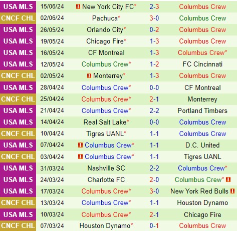 Nhận định Inter Miami vs Columbus Crew 6h30 ngày 206 (Nhà nghề Mỹ) 3