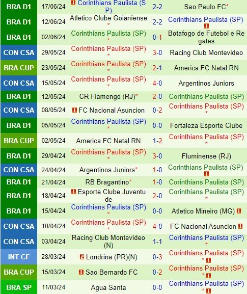 Nhận định Internacional vs Corinthians 7h30 ngày 206 (VĐQG Brazil) 3 Nhận định Internacional vs Corinthians 7h30 ngày 206 (VĐQG Brazil) 3