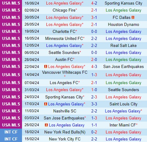 Nhận định LA Galaxy vs New York City 9h30 ngày 206 (Nhà nghề Mỹ) 2