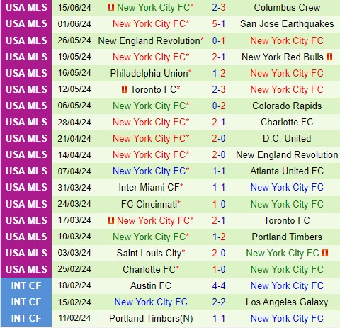 Nhận định LA Galaxy vs New York City 9h30 ngày 206 (Nhà nghề Mỹ) 3