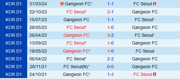 FC Seoul vs Gangwon FC Seoul vs Gangwon