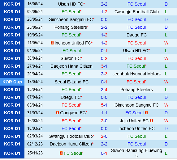 FC Seoul vs Gangwon FC Seoul vs Gangwon