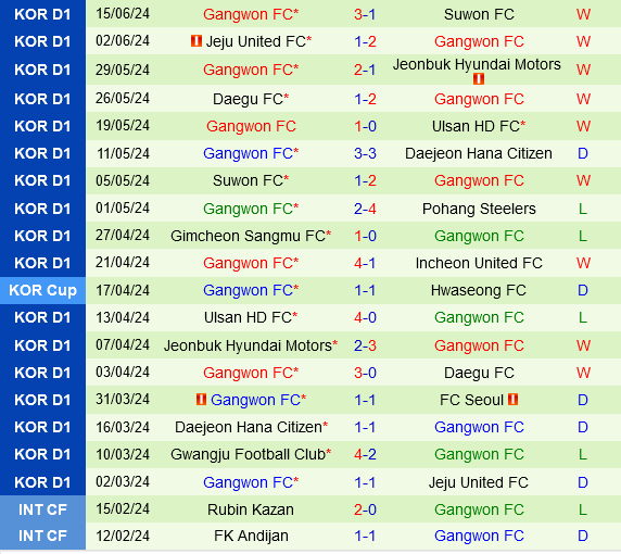 FC Seoul vs Gangwon FC Seoul vs Gangwon
