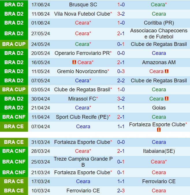 Nhận định Ceara vs Sport Recife 7h30 ngày 216 (Hạng 2 Brazil 2024) 2