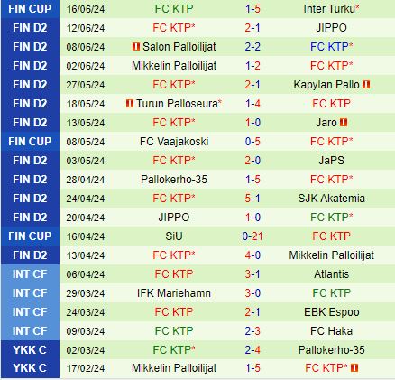 Nhận định SJK Akatemia vs KTP 23h00 ngày 206 (Hạng 2 Phần Lan 2024) 3
