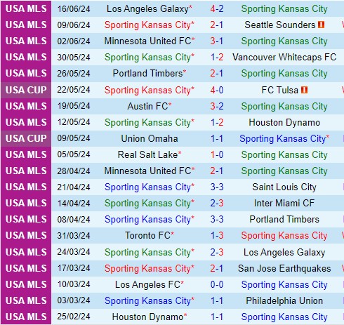 Nhận định Sporting Kansas vs Real Salt Lake 7h30 ngày 206 (Nhà nghề Mỹ) 2