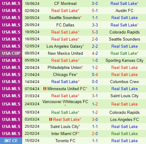 Nhận định Sporting Kansas vs Real Salt Lake 7h30 ngày 206 (Nhà nghề Mỹ) 3