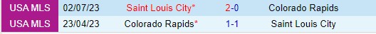 Nhận định StLouis vs Colorado Rapids 7h30 ngày 206 (Nhà nghề Mỹ) 1