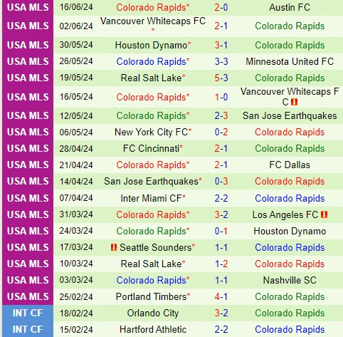 Nhận định StLouis vs Colorado Rapids 7h30 ngày 206 (Nhà nghề Mỹ) 3