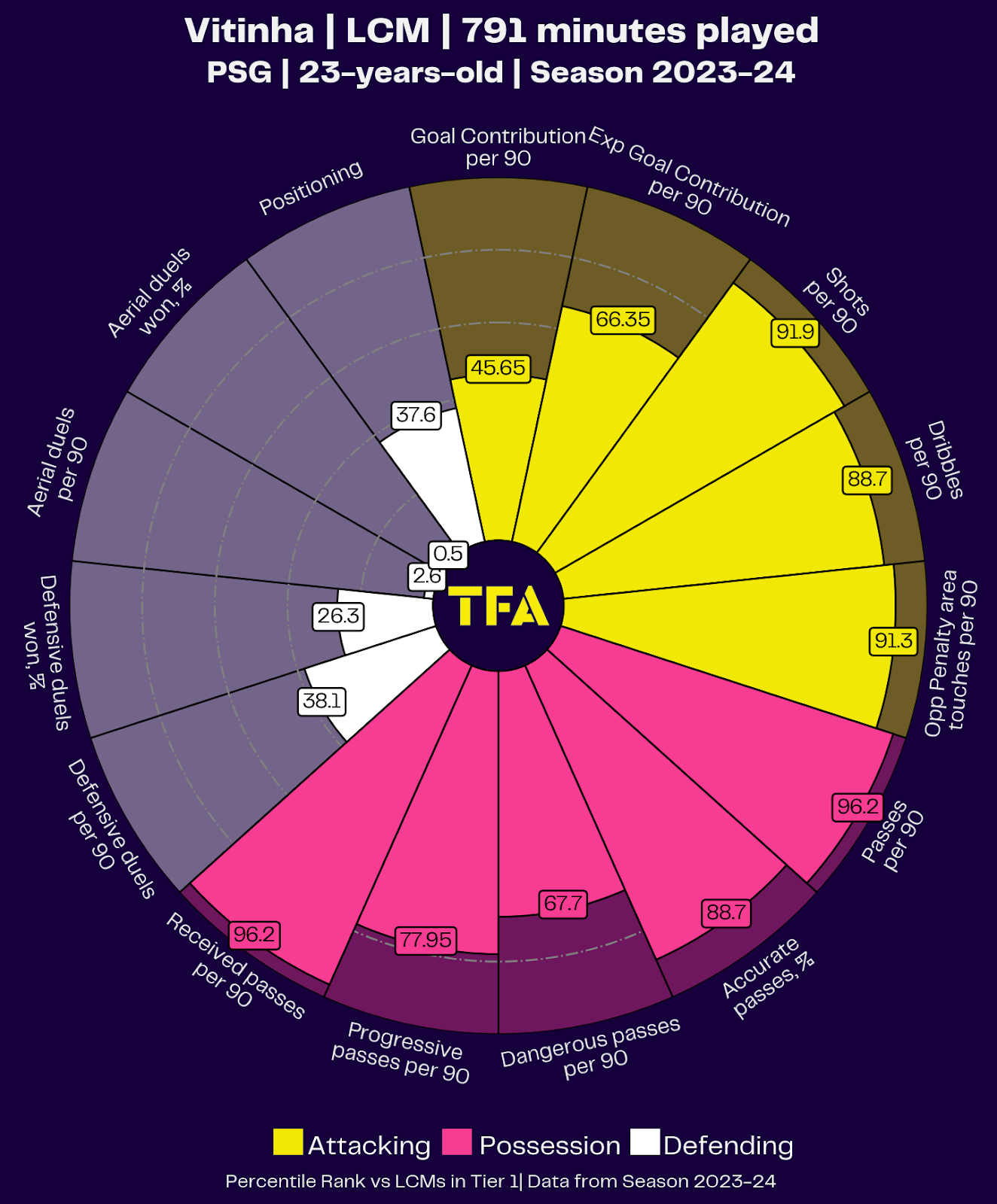 Vitinha Nguồn năng lượng mới mẻ của người Bồ 1 Vitinha Nguồn năng lượng mới mẻ của người Bồ 1