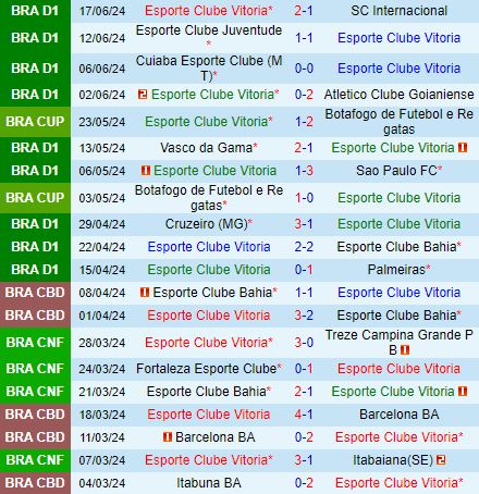 Nhận định Vitoria vs Atletico Mineiro 4h30 ngày 216 (VĐQG Brazil 2024) 2