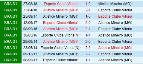 Nhận định Vitoria vs Atletico Mineiro 4h30 ngày 216 (VĐQG Brazil 2024) 1