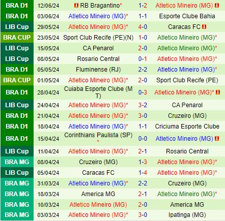 Nhận định Vitoria vs Atletico Mineiro 4h30 ngày 216 (VĐQG Brazil 2024) 3