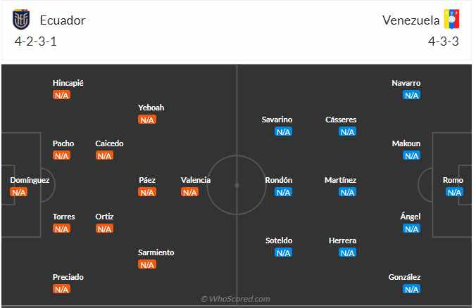 Nhận định Ecuador vs Venezuela (05h00 ngày 2306) Khó có bất ngờ 3