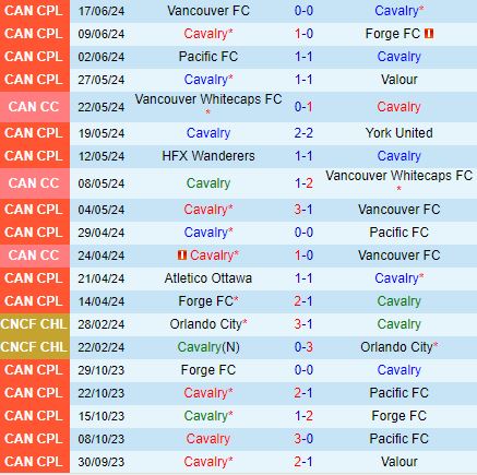 Nhận định Cavalry vs Atletico Ottawa 8h00 ngày 226 (VĐQG Canada 2024) 2