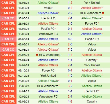 Nhận định Cavalry vs Atletico Ottawa 8h00 ngày 226 (VĐQG Canada 2024) 3