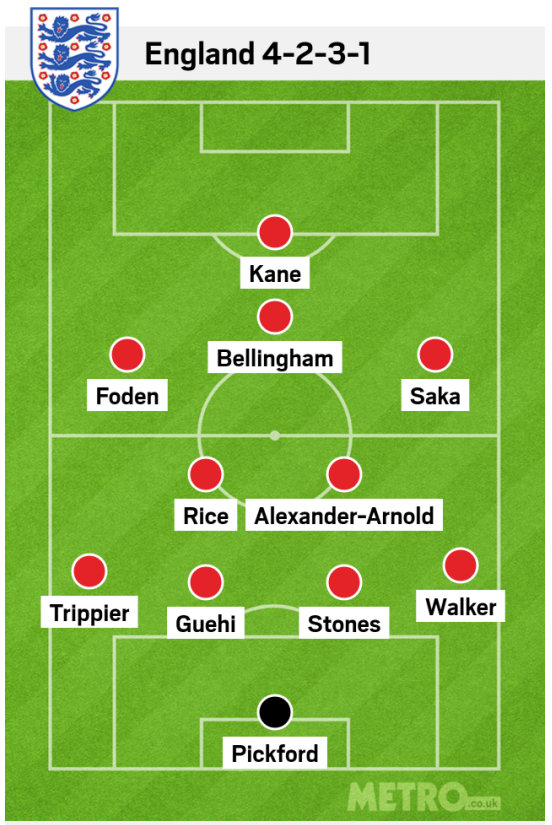 Đây! Đội hình ra sân của tuyển Anh trước Đan Mạch 1 Đây! Đội hình ra sân của tuyển Anh trước Đan Mạch 1