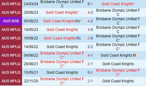Nhận định Gold Coast Knights vs Olympic FC 16h30 ngày 216 (VĐ bang Queensland 2024) 1