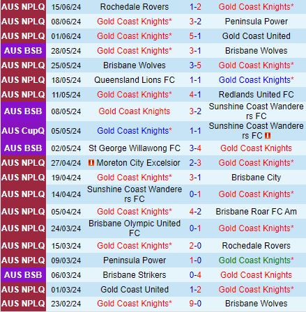 Nhận định Gold Coast Knights vs Olympic FC 16h30 ngày 216 (VĐ bang Queensland 2024) 2