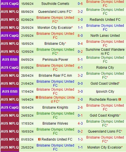 Nhận định Gold Coast Knights vs Olympic FC 16h30 ngày 216 (VĐ bang Queensland 2024) 3