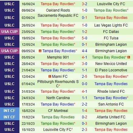 Nhận định Hartford Athletic vs Tampa Bay Rowdies 6h30 ngày 226 (Hạng nhất Mỹ 2024) 3