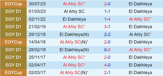 Nhận định Al Ahly vs Dakhleya 23h00 ngày 216 (VĐQG Ai Cập 202324) 1