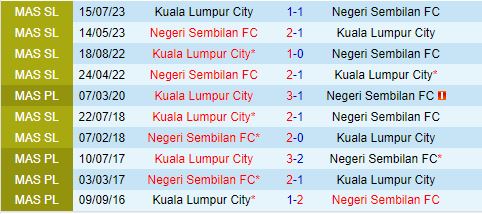 Nhận định Negeri Sembilan vs Kuala Lumpur FA 20h00 ngày 216 (VĐ Malaysia 2024) 1