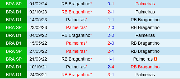 Palmeiras vs Bragantino Palmeiras vs Bragantino