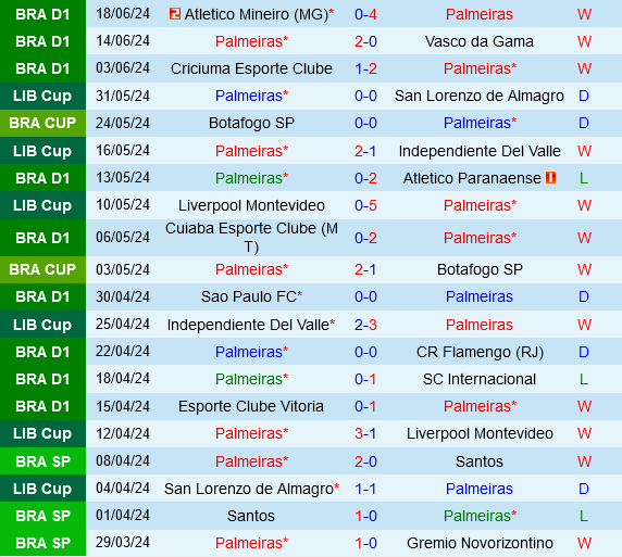 Palmeiras vs Bragantino Palmeiras vs Bragantino