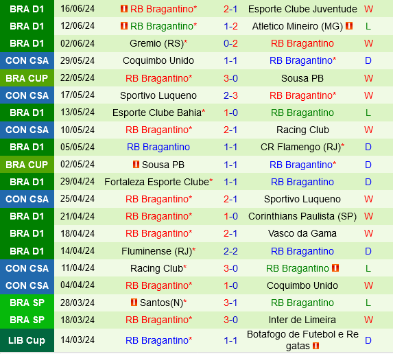 Palmeiras vs Bragantino Palmeiras vs Bragantino