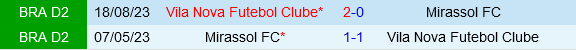 Vila Nova vs Mirassol Vila Nova vs Mirassol