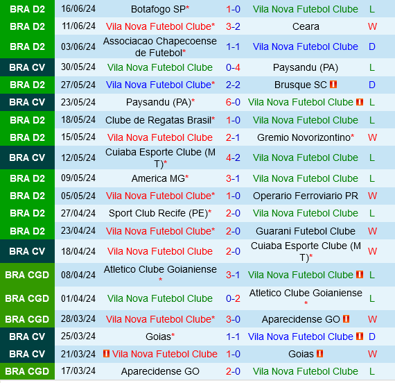 Vila Nova vs Mirassol Vila Nova vs Mirassol