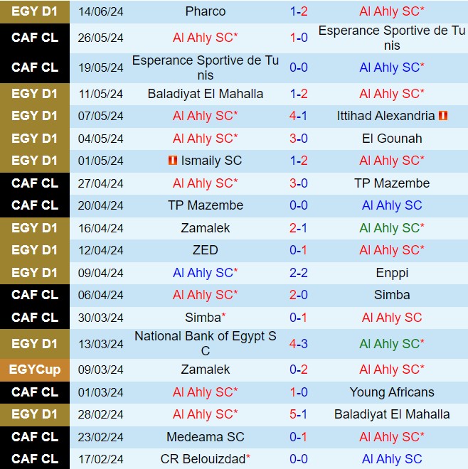 Nhận định Al Ahly vs Dakhleya 23h00 ngày 216 (VĐQG Ai Cập 202324) 2