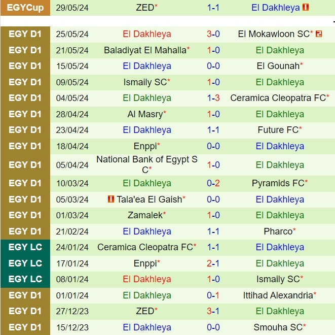 Nhận định Al Ahly vs Dakhleya 23h00 ngày 216 (VĐQG Ai Cập 202324) 3