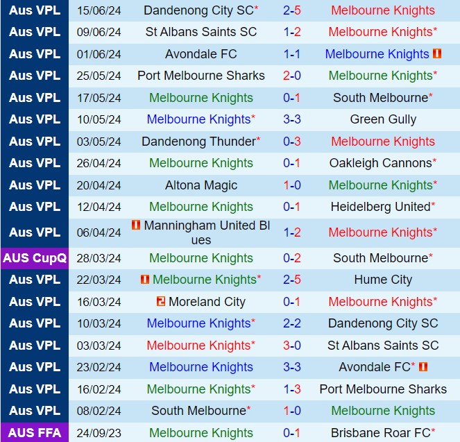 Nhận định Melbourne Knights vs Moreland City 16h30 ngày 216 (VĐ bang Victoria 2024) 2