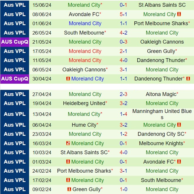 Nhận định Melbourne Knights vs Moreland City 16h30 ngày 216 (VĐ bang Victoria 2024) 3