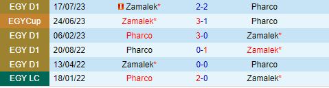 Nhận định Zamalek vs Pharco 23h00 ngày 216 (VĐQG Ai Cập 202324) 1