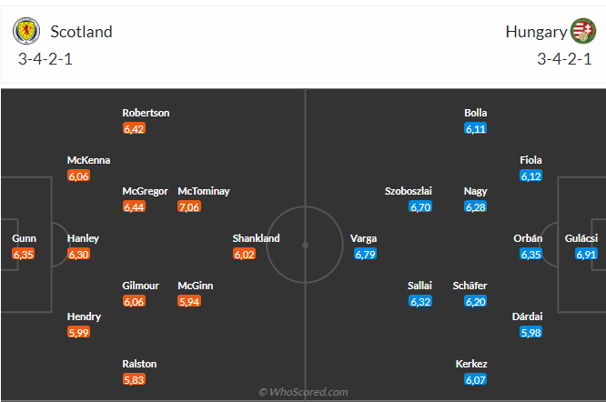 Nhận định Scotland vs Hungary (02h00 ngày 2406) Căng thẳng tột độ 3