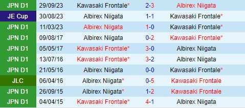 Nhận định Albirex Niigata vs Kawasaki Frontale 16h00 ngày 226 (VĐQG Nhật Bản 2024) 1