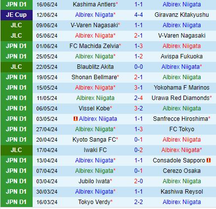 Nhận định Albirex Niigata vs Kawasaki Frontale 16h00 ngày 226 (VĐQG Nhật Bản 2024) 2
