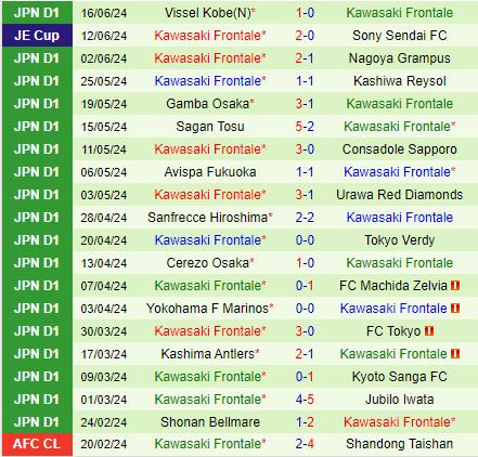 Nhận định Albirex Niigata vs Kawasaki Frontale 16h00 ngày 226 (VĐQG Nhật Bản 2024) 3