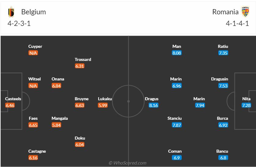 Thông tin trước trận đấu Bỉ vs Romania (Bảng E Euro 2024) ngày 236 1