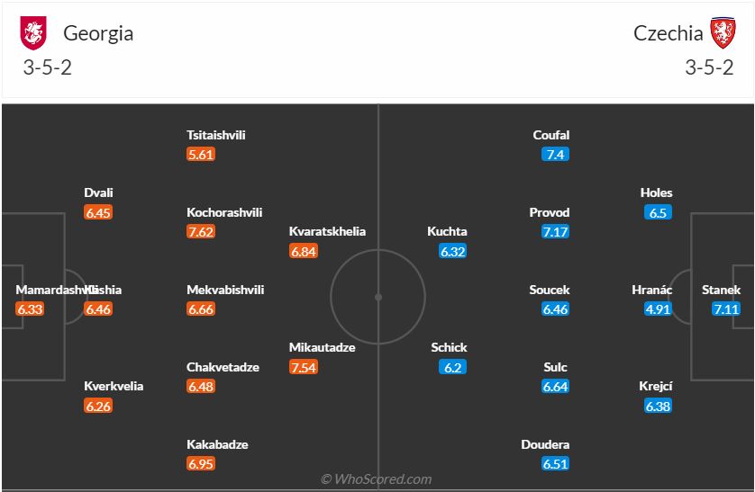 Georgia vs Séc euro 22 6 2024 1