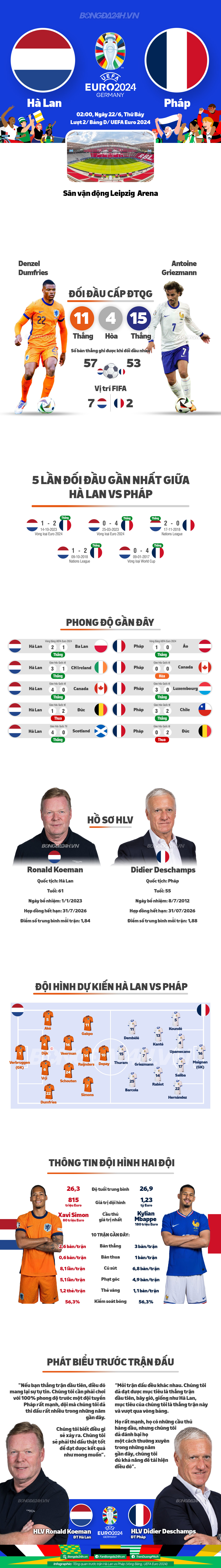 INFOGRAPHIC Tương quan lực lượng trước đại chiến Hà Lan vs Pháp 1 INFOGRAPHIC Tương quan lực lượng trước đại chiến Hà Lan vs Pháp 1