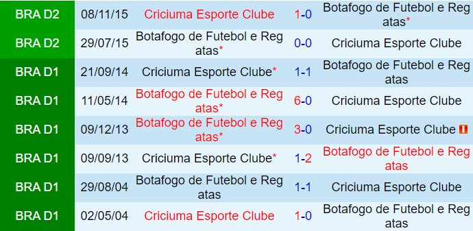 Nhận định Criciuma vs Botafogo FR 2h00 ngày 236 (VĐQG Brazil 2024) 1
