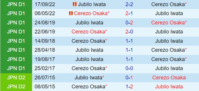 Nhận định Jubilo Iwata vs Cerezo Osaka 16h30 ngày 226 (VĐQG Nhật Bản 2024) 1