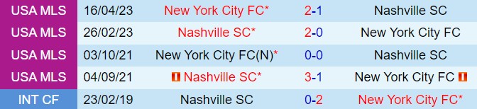 Nhận định Nashville vs New York City FC 7h30 ngày 236 (Nhà nghề Mỹ 2024) 1