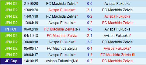Nhận định Machida Zelvia vs Avispa Fukuoka 13h00 ngày 226 (VĐQG Nhật Bản 2024) 1